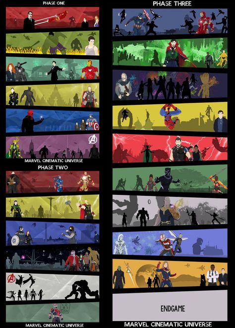 Marvel Cinematic Universe - Phases Posters all in one by Mr-Saxon on DeviantArt Marvel Phases, Marvel Infinity, Marvel Facts, Marvel Superhero Posters, Marvel Artwork, Marvel Photo, Marvel Images, Phase One, Avengers Wallpaper