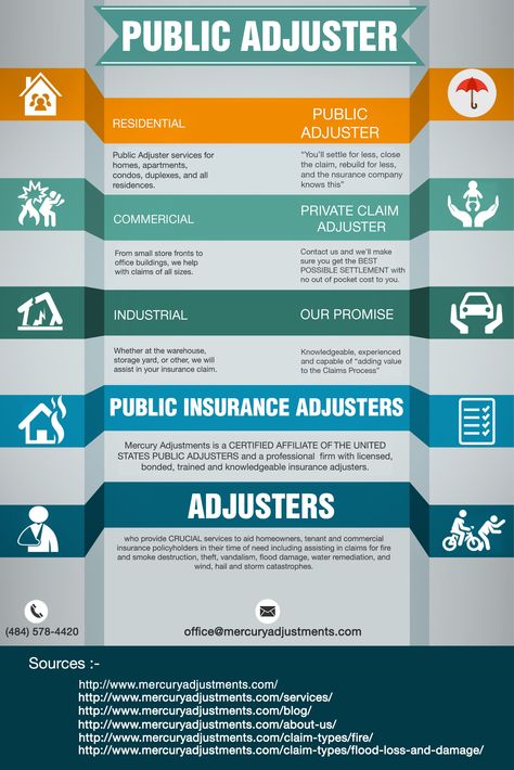 Public Adjuster, Claims Adjuster, Insurance Adjuster, Black Website, Out Of Pocket, Website Ideas, Office Building, 30 Years, Contact Us