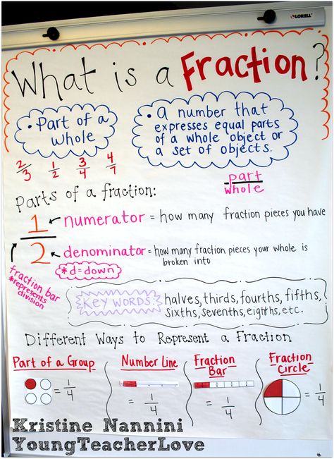 FREE! Fraction Anchor Chart Freebie and Hands-on Fractions using Play Dough- Young Teacher Love by Kristine Nannini Fraction Anchor Chart, Fractions Anchor Chart, Math Fractions, Education Organization, Education Motivation, High School Math, Anchor Chart, Math Videos, Education Kindergarten