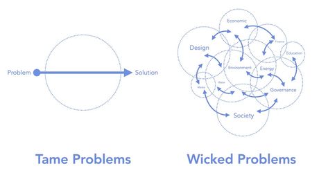 Wicked Problem, Active Design, Systems Thinking, Cognitive Dissonance, Learning Graphic Design, Paradigm Shift, Life Hacks For School, Education System, Problem And Solution