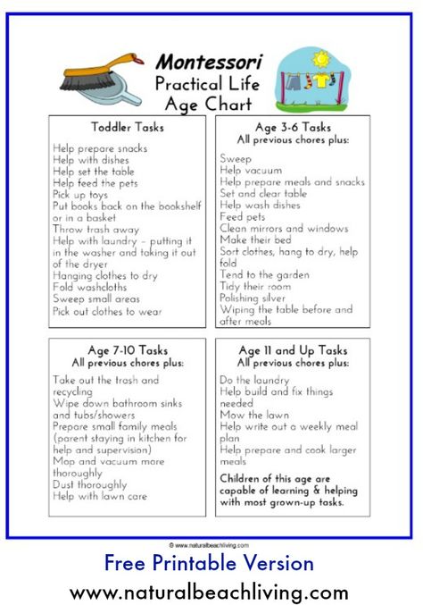 Free Printable, Free Age Chore chart, Maria Montessori practical life, 12 months of Montessori learning, Montessori Tasks,  www.naturalbeachliving.com Uppfostra Barn, Montessori Parenting, Practical Life Activities, Montessori Lessons, Montessori Homeschool, Montessori Practical Life, Montessori Toddler Activities, Education Positive, Printable Chore Chart