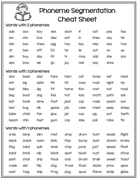 Great little "cheat sheet" for teaching phoneme segmentation. Segmenting Phonemes Activities, Danielson Framework Cheat Sheet, Segmenting Words, Phoneme Segmentation, Phonemic Awareness Activities, First Grade Phonics, Phonics Rules, English Phonics, Orton Gillingham