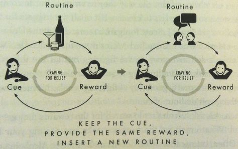 Habit Loop, The Power Of Habit, Charles Duhigg, Change Routine, Power Of Habit, Change Habits, Break Bad Habits, Important Life Lessons, Changing Habits