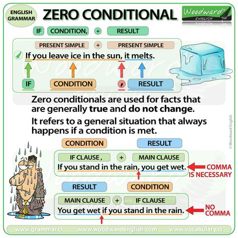 Zero Conditional - English Grammar Lesson  #ESOL #EnglishGrammar #ZeroConditional #Conditionals #EnglishLesson Zero Conditional Sentences, Conditionals Grammar, Zero Conditional, Woodward English, Conditional Sentences, Modal Verbs, English Grammar Tenses, English Language Course, Study English Language