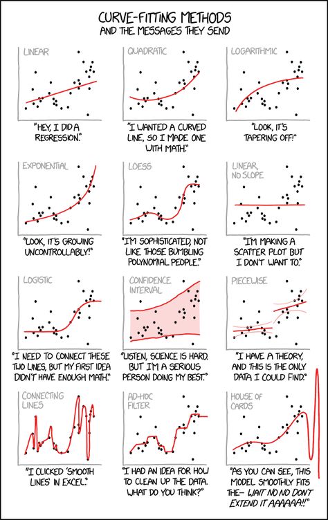 Statistics Math, Data Model, Machine Learning Deep Learning, Data Science Learning, Linear Regression, Physics And Mathematics, Math Formulas, Math Methods, Mental Math