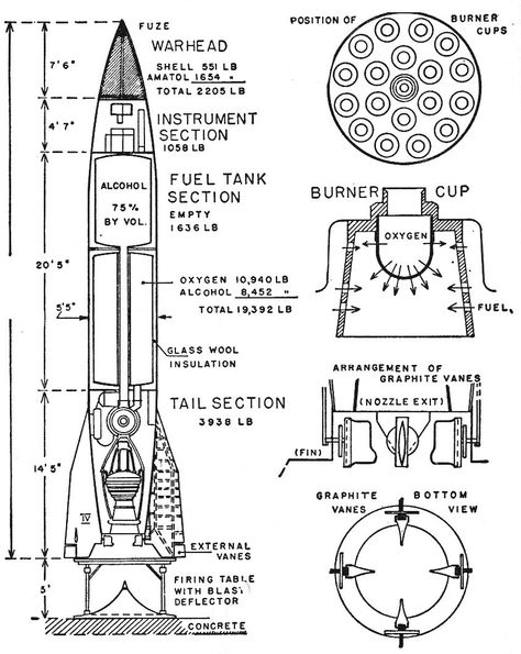 A technical illustration of the V-2 rocket Technical Illustrations, Model Rocketry, Nasa Space Program, Saturns Moons, Rocket Design, Rocket Engine, Technical Illustration, Aerospace Engineering, Rocket Science