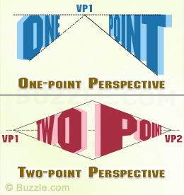 Types Of Perspective, Perspective Drawings, Two Point Perspective, Perspective Lessons, Classe D'art, Art Handouts, 7th Grade Art, High School Art Lessons, 8th Grade Art