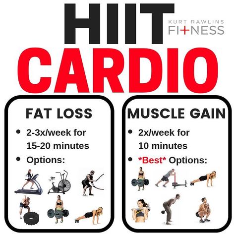 Workout To Get In Shape, Get In Shape Fast, 1000 Calorie, Fat Loss Program, Best Cardio Workout, Hiit Training, Rest Day, Best Cardio, Hiit Cardio