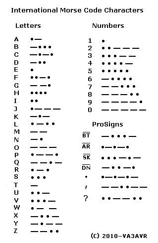 Morse Code Name Tattoo, Morse Code Best Friend Tattoo, Moss Code Tattoo, Sister In Morse Code Tattoo, Morse Code Date Tattoo, Morse Code Spine Tattoo, Minimalist Tattoo Arrow, Morse Code Ear Tattoo, Morse Code Arrow Tattoo