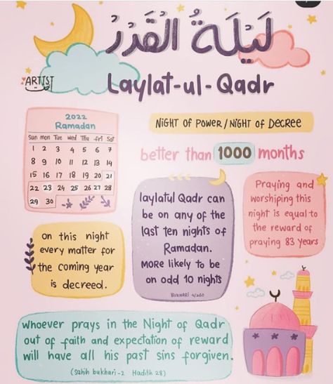 Last Ten Days Of Ramadan, What Is Ramadan, Laylat Al-qadr, Preparing For Ramadan, Ramadan Quran, Ramadan Tips, Islam Lesson, Islam Ramadan, Islamic Kids Activities