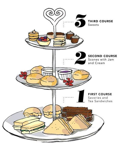 Afternoon Tea Second Course, Low Tea Party, Easy High Tea Ideas, High Tea Treats, High Tea Food Ideas Savoury, Tea Party Finger Foods Appetizers, Easy Afternoon Tea Desserts, Christmas High Tea Food, Forest Tea Party Aesthetic