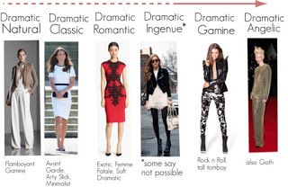 Dramatic ~ expressing your truth closet Dramatic Ingenue Style, Kibbe Dramatic Outfits, Dramatic Natural Classic, Ethereal Dramatic, Dramatic Clothes, Kibbe Style, Kibbe Dramatic, Dramatic Dresses, Theatrical Romantic