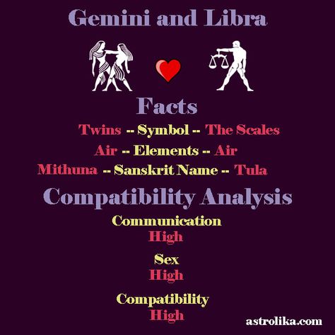 Gemini and Libra zodiac facts. Zodiac signs compatibility analysis of Gemini and Libra - #Gemini #Libra #GeminiLibra #GeminiCompatibility #LibraCompatibility #HoroscopeCompatibility #AstrologyCompatibility #ZodiacCompatibility #ZodiacSignsCompatibility #GeminiFacts #LibraFacts #ZodiacFacts Gemini Leo Compatibility, Scorpio And Sagittarius Compatibility, Aries And Sagittarius Compatibility, Taurus And Capricorn Compatibility, Zodiac Signs Compatibility, Aries Compatibility, Libra Compatibility, Capricorn Compatibility, Sagittarius Compatibility