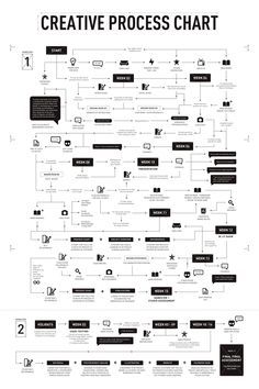 Wonderful • Creative Process Chart by Jooey Lek, via Behance The Creative Process In Art, Org Chart Design, Workflow Infographic, Workflow Design, 보고서 디자인, Process Chart, Design Thinking Process, Process Infographic, Desain Buklet