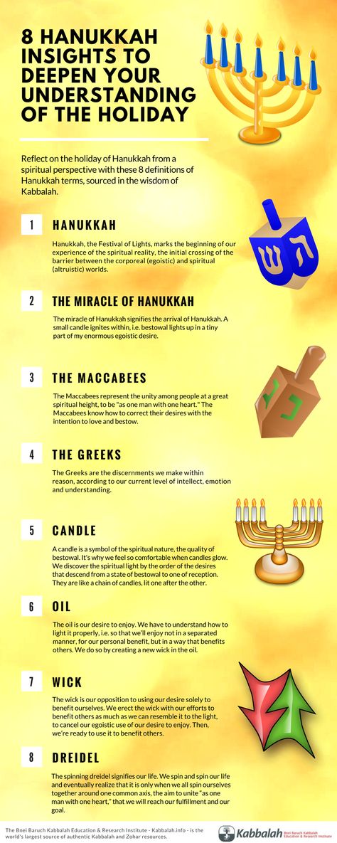 The Meaning of Hanukkah - Kabbalah.info Hannukah Traditions, Biblical Facts, Hannukah Recipes, Jewish Customs, Jewish Beliefs, Ashkenazi Jews, Hanukkah Traditions, Jewish Feasts, Happy Hannukah