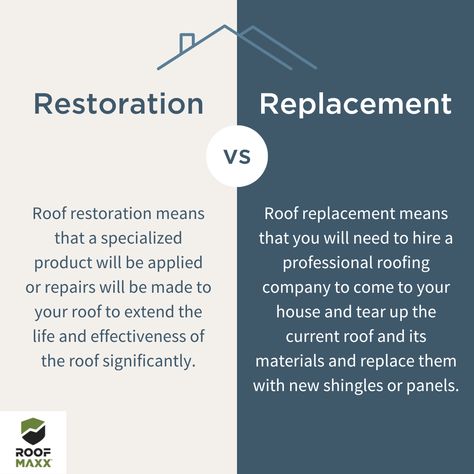 Having a strong roof over our heads is one of our most basic needs. 🙌 So when your roofing starts to show signs of wear and tear, it can be discouraging. You’ll have to consider the options: roof restoration or roof replacement. #roofmaxx #roofmaxxtreatment #roofmaxxrevolution #protecttheenvironment #roofing #ecofriendly #roofrejuvenation Roofing Advertising Ideas, Roofing Colors How To Choose, Roofing Company, Roofing Business, Roofing Estimate, Roof Restoration, Roofing Companies, Roof Construction, Roofing Contractors