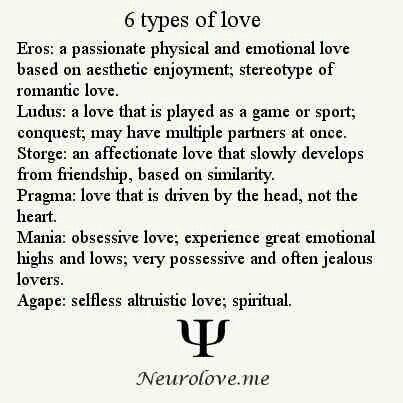 Psychology/Love Psychology Facts, Sanna Ord, Different Kinds Of Love, Types Of Love, Psychology Says, Frases Tumblr, Ayat Alkitab, Psychology Quotes, Love Facts