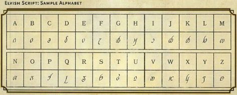 Elvish Script. click link for draconic and dwarfish scripts Dnd Languages Alphabet, Dnd Languages, Elvish Language, Dnd 5, Fictional Languages, Alphabet Code, Alphabet Symbols, Dnd Stuff, Writing Systems