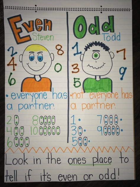 Second Grade - Even and Odd Numbers - Even Steven & Odd Todd Anchor Chart Even And Odd Numbers, Kindergarten Anchor Charts, Math Charts, Classroom Anchor Charts, Math Anchor Charts, Math Strategies, Odd Numbers, 2nd Grade Classroom, Second Grade Math