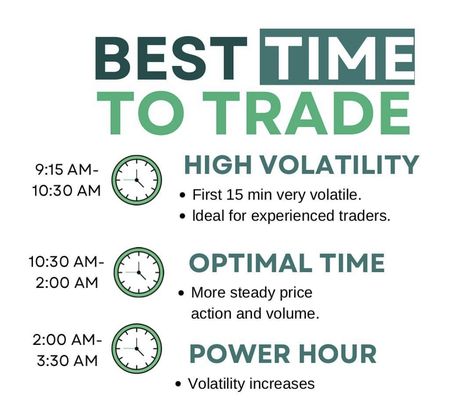 Best Trading Time Frame, Option Trading Tips, Options Trading Strategies Stock Market, Intra Day Trading Tips, Basics Of Trading, Day Trading For Beginners Stock Market, Day Trading Tips, Trading Strategy Tips, Best Strategy For Trading