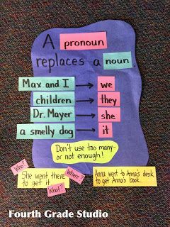 Woe is I Jr.! 4th Grade Morning Work Free, Pronoun Anchor Chart, Teaching 4th Grade, Classroom Anchor Charts, 4th Grade Writing, Grammar And Punctuation, Grammar Activities, Teaching Language Arts, Teaching Grammar