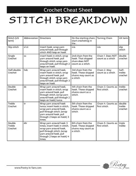 Counting Stitches In Crochet, Crochet Cheat Sheet, Crochet Stiches Charts Cheat Sheets, Crochet Journal, Crochet Stitches Cheat Sheet, Slip Stitch Crochet, Different Crochet Stitches, Crochet 101, Unique Cross Stitch