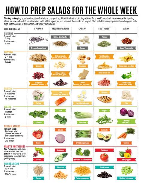 Salad Ingredients List, Layered Salads, Vegetarian Salad, Pampered Chef Recipes, Layered Salad, Mason Jar Salad, Salad Pasta, Mason Jar Meals, Protein Meals