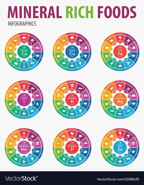 Mineral Balancing, Food Drawing Easy, Mineral Chart, Mineral Rich Foods, Mineral Food, Magnesium Deficiency Symptoms, Potassium Rich Foods, Magnesium Rich Foods, Nutrition Label