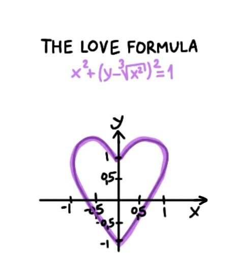 Love Math Equations, I Love You Equation, Math Equations I Love You, Math Love Equation, The Love Formula, Love Equation, Love Formula, Pin Keywords, Diy Gifts For Girlfriend