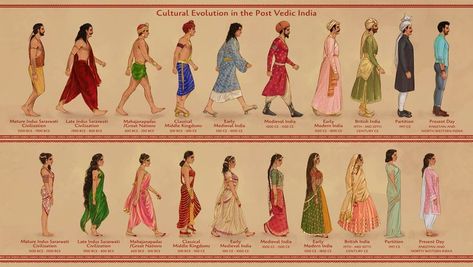 6 Sisters, Fertile Crescent, Ravages Of Time, Hinduism History, Indian Culture And Tradition, Great Warriors, Ancient History Facts, Indian Illustration, Indian History Facts