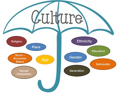 Last week I asserted that diversity is difficult to define because of the multipliers. None of us is uni-dimensional. We each possess a number of different diversity dimensions, gender, age, ethnicity, occupation, etc. etc. I believe that a GenY woman who is a single mom has a different set of needs than a married Baby… Grade 6 Social Studies, What Is Diversity, Cultural Diversity Activities, Active Citizenship, Diversity Activities, What Is Culture, Cross Cultural Communication, Cultural Competence, Community Projects