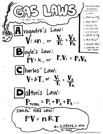 12 best Physics images on Pinterest Gas Laws, Ideal Gas Law, Ap Chem, Chemistry Basics, Mcat Study, Study Chemistry, Ap Chemistry, Chemistry Classroom, Chemistry Education