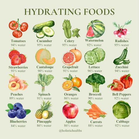 It's a scorcher out there! As the temperature rises, keeping hydrated is more important than ever. While water is the go-to, why not refresh your body with some delicious, hydrating foods? From watermelon (92% water) to cucumbers (95% water), incorporating these hydrating foods into your diet can make a big difference. Not only are they refreshing, but they also provide essential nutrients to keep you feeling your best. Incorporating these high-water-content foods into your diet is a great w... Hydrating Foods, Healthy Lifestyle Food, Health Nutrition, Health Knowledge, Essential Nutrients, High Water, Diet Food, Beat The Heat, Bell Peppers