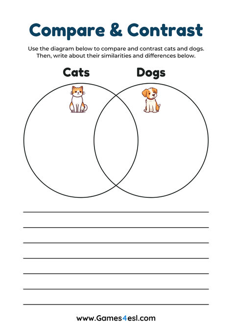 Download these Compare And Contrast Worksheets and use them in class today! As always, these are free to use in your lessons! Compare And Contrast Worksheet 2nd Grade, Compare And Contrast Worksheet, Teach English To Kids, Topics For Research, Similarities And Differences, Term Paper, English Language Learners, Writing Tasks, Free Printable Worksheets