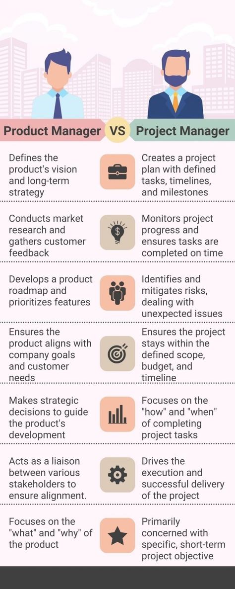 Product Manager vs Project Manager: What is the Difference? Brand Manager Job, Marketing Project Management, Product Management Portfolio, Product Marketing Manager, Project Management Skills, Project Management Tips, Clickup Project Management, Project Management Aesthetic, Product Manager Aesthetic