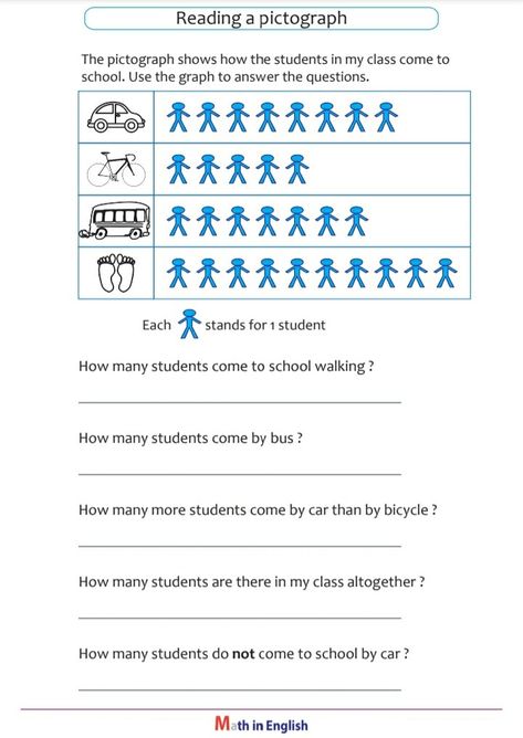 Picture Graph Worksheets, 1st Grade Writing Worksheets, Graph Worksheet, Kindergarten Math Worksheets Addition, Mental Maths Worksheets, Math Practice Worksheets, Maths Paper, 3rd Grade Math Worksheets, Mathematics Worksheets