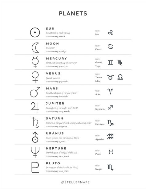 Astrology Cheat Sheet: symbols, elements, modaliies cardinal signs, fixed signs, mutable signs; moon phases, asteroids, chart points ic, ac, dc, mc; astrology aspects. Fixed Mutable Cardinal, Mc Astrology, Astrology Cheat Sheet, Mutable Signs, Symbols Elements, Fixed Signs, Cardinal Signs, Moon Phase Chart, Astrology Aspects