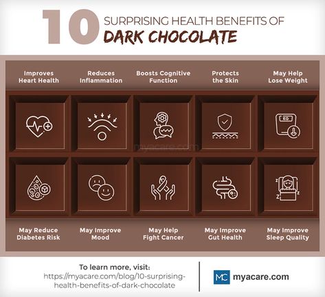 10 SURPRISING HEALTH BENEFITS OF DARK CHOCOLATE | Mya Care Dark Chocolate Benefits, Chocolate Benefits, Heart Brain, Piriformis Syndrome, Improve Gut Health, Improve Heart Health, Adrenal Fatigue, Improve Sleep Quality, Circadian Rhythm