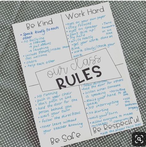 3rd Grade Classroom Rules, Classroom Rules Anchor Chart, Classroom Rules Chart, Classe D'art, Teaching Classroom Management, Responsive Classroom, First Days Of School, Class Rules, Classroom Behavior Management