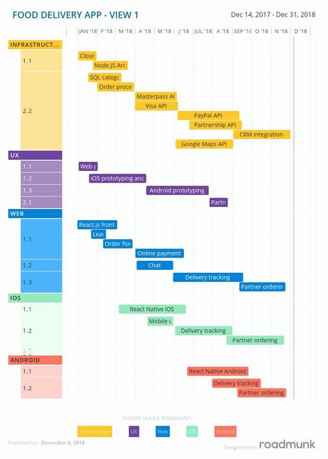 Agile Release Plan Template Awesome Product Development Marketing Plan Template Unique Product Agile Project Management Templates, Marketing Plan Sample, Product Roadmap, Free Social Media Templates, Lesson Plan Examples, Strategic Marketing Plan, Lesson Plan Template Free, Launch Plan, Marketing Plan Template