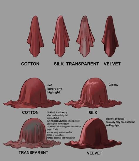 Rendering Clothes Digital Tutorial, Texture Art Reference, Hands Grabbing Throat Reference, Cloth Shading Reference, Cloth Lighting Reference, 100 Art Tips For Dummies, Digital Art Tutorial Clothes, Cloth Rendering Tutorial, How To Paint Clothes Digital Art