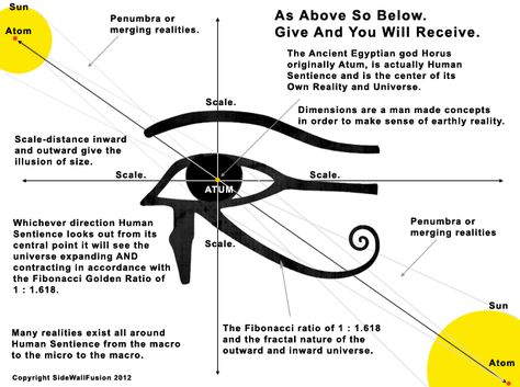 Theories Eye Of Horus Meaning, Kemetic Spirituality, The Eye Of Horus, Egyptian Ankh, As Above So Below, The Oregon Trail, Crystal Sculpture, Eye Of Ra, Lemurian Crystal