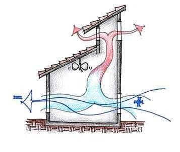 Eco House Plans, Landscape And Urbanism Architecture, Passive Solar Homes, Solar Energy Diy, Passive Design, Architecture Concept Diagram, Architectural Section, Architecture Concept Drawings, Landscape And Urbanism