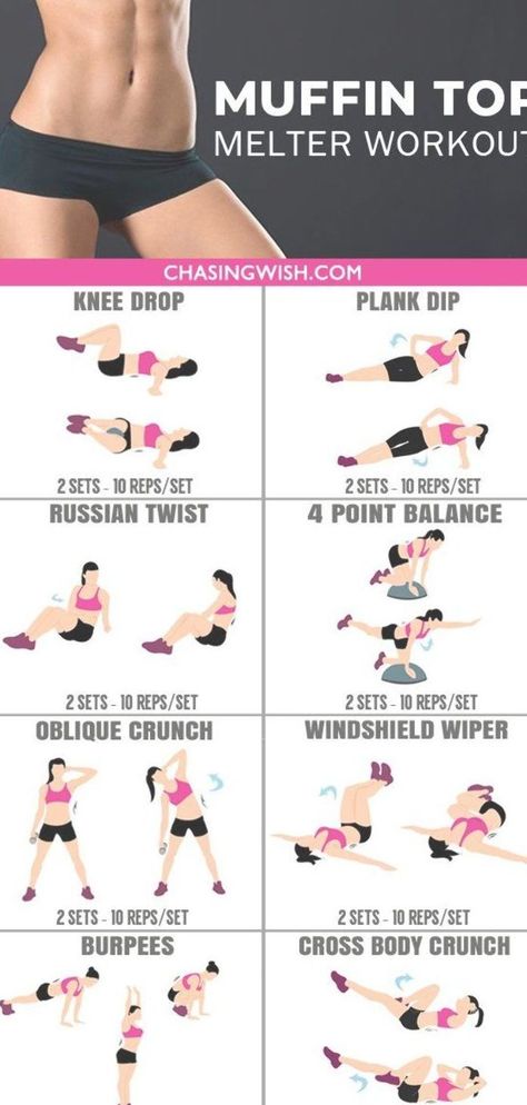 This is the BEST muffin top melter workout I've ever tried. Glad to have found these amazing fat melter exercises. Definitely pinning for later!! #muffintop #melter #workout #women Muffin Top Workout, Workout Morning, Workout For Women, Outfit Yoga, Ab Workout At Home, Body Workout Plan, Love Handles, Diet Keto, Yoga Routine