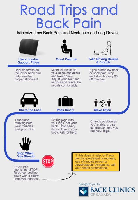 Road Trips and Back Pain Infographic. If you’re one of the 80 percent of adults taking at least one road trip this year, be aware that car travel is not great for back pain. Minimize your low back pain and neck pain on long drives with these tips: Road Trip Checklist, Road Trip Bag, Fitness Vision Board, Ligament Injury, Long Drives, Cupping Therapy, 80 Percent, Alternative Treatments, Road Trip Hacks