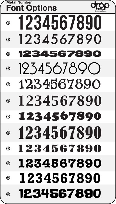 Number fonts Number Font Styles, Tattoo Font Styles, Best Tattoo Fonts, Number Tattoo Fonts, Numbers Tattoo, Font Numbers, Tattoo Font For Men, Fonts Ideas, 25 Number