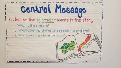 Central Message Anchor Chart 1st Grade, Central Message 1st Grade, Narrator Anchor Chart First Grade, Central Message Anchor Chart 2nd Grade, Central Message Anchor Chart 3rd, Central Idea Anchor Chart 2nd Grade, Central Message Anchor Chart, Central Idea Anchor Chart, Third Grade Ela