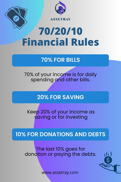 70/20/10 Budget Rule, 70 20 10 Budget, Feminine Advice, Budget Rule, New You Challenge, 70 20 10, Saving Methods, Savings Money, Retirement Savings Plan