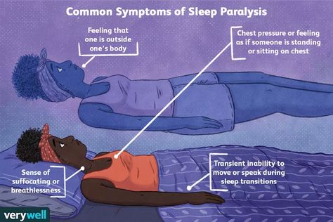 Rapid Eye Movement, Scary Dreams, Stages Of Sleep, Rem Sleep, Dream Symbols, When You Sleep, Sleep Tight, Sleeping Positions, Lack Of Sleep