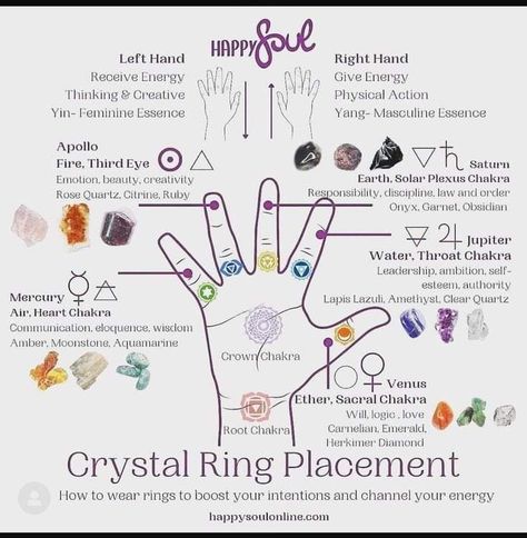 Ring Placement, Crystal Healing Chart, Witch Spirituality, How To Wear Rings, Energy Healing Spirituality, Witch Spell Book, Crystals Healing Properties, Spiritual Crystals, Pola Gelang